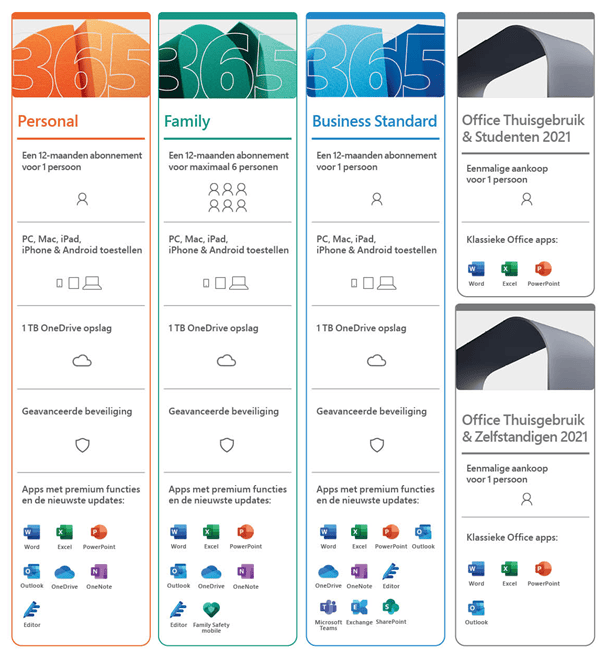 Microsoft abonnement voor thuis en voor je bedrijf