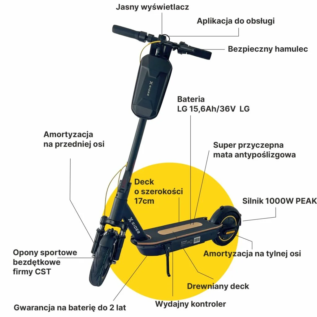 Hulajnoga elektryczna z różnymi oznaczonymi częściami.