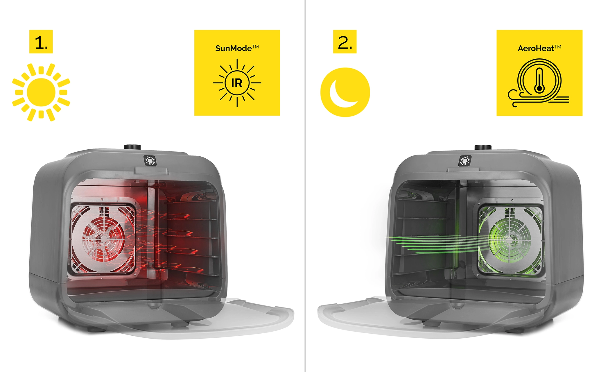 Obraz pokazuje dwa tryby szarego urządzenia. Tryb 1: symbol słońca, czerwone wnętrze. Tryb 2: symbol księżyca, zielone wnętrze z przepływem powietrza.