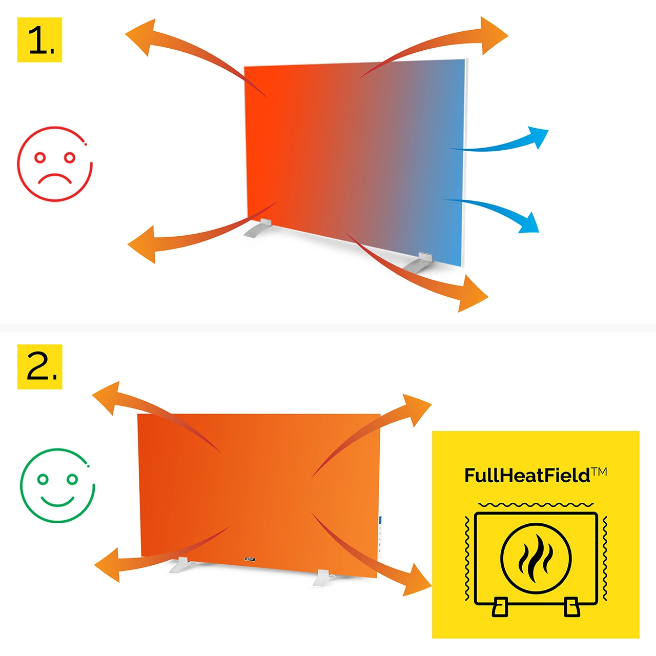Obraz 1: Czerwona smutna twarz, grzejnik ze strzałkami. Obraz 2: Zielona szczęśliwa twarz, pomarańczowy grzejnik ze strzałkami i żółtym logo.