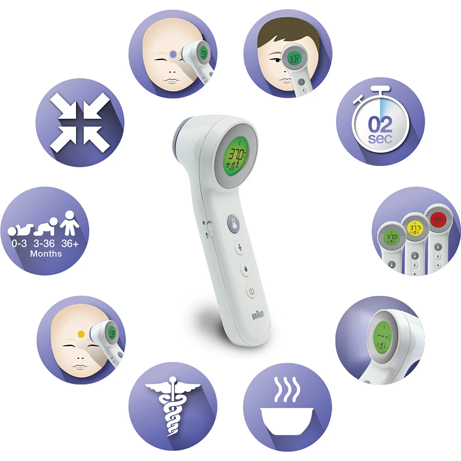 Biały termometr z cyfrowym wyświetlaczem, otoczony ikonami.