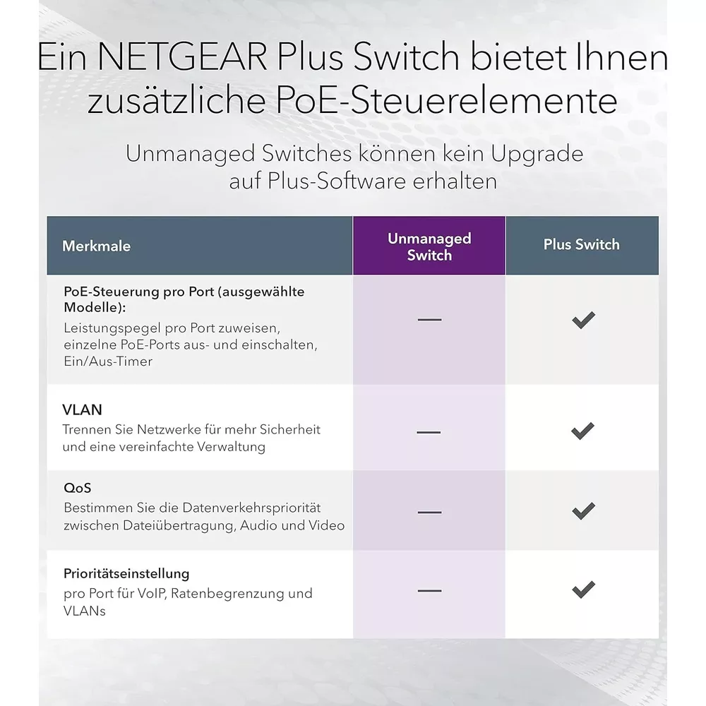 Tabela porównawcza przełączników NETGEAR Plus z kontrolą PoE, VLAN, QoS.