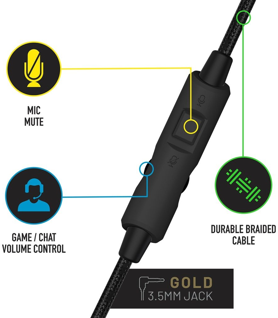Ein schwarzes Headset-Kabel mit Lautstärkeregler und 3,5-mm-Klinkenstecker. Mikrofon-Stummschaltung ist sichtbar.