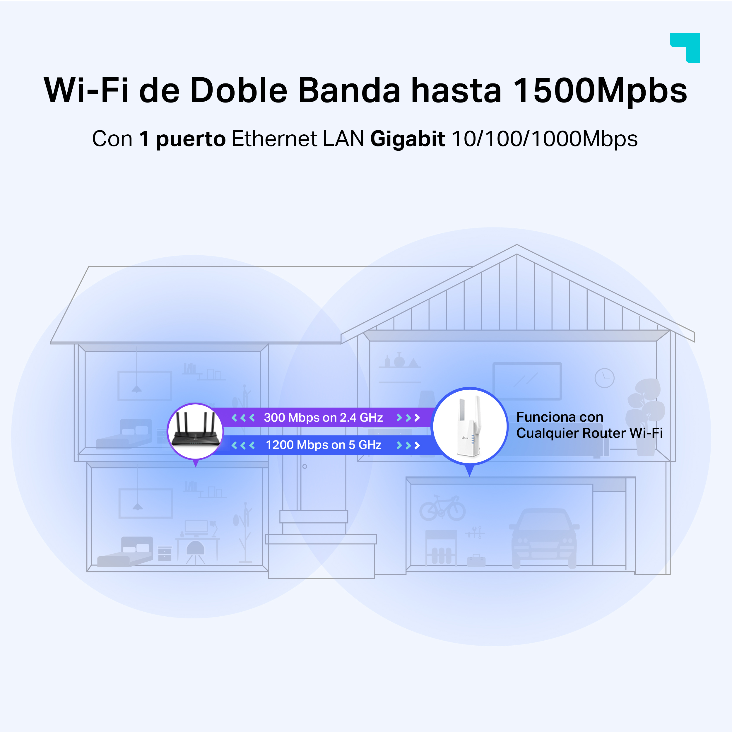 Ilustración de una casa con señales Wi-Fi. El texto indica Wi-Fi de doble banda y puerto Ethernet.