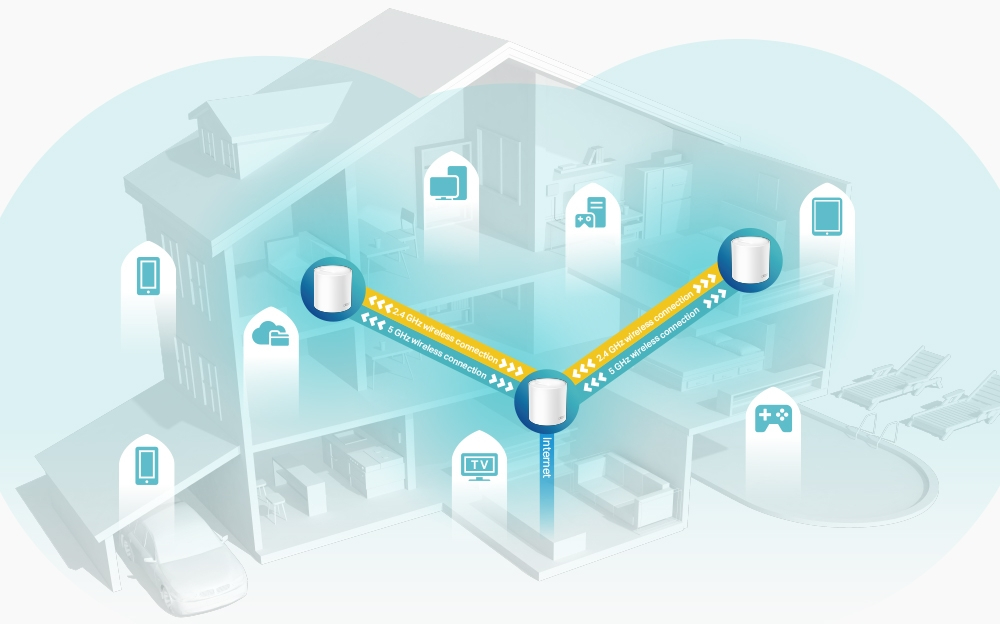 Illustration de maison montrant une connexion sans fil. Appareils connectés aux routeurs. Blanc.