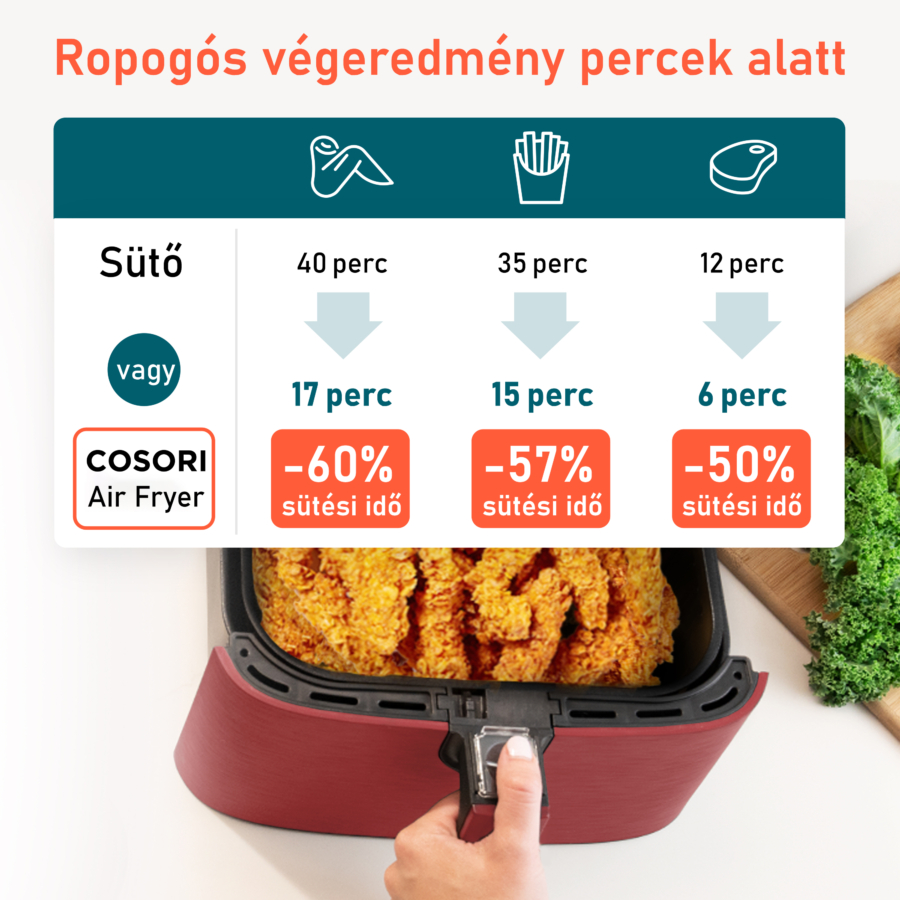 Piros testű légsütő sült étellel, szöveg a sütési idők összehasonlításáról.
