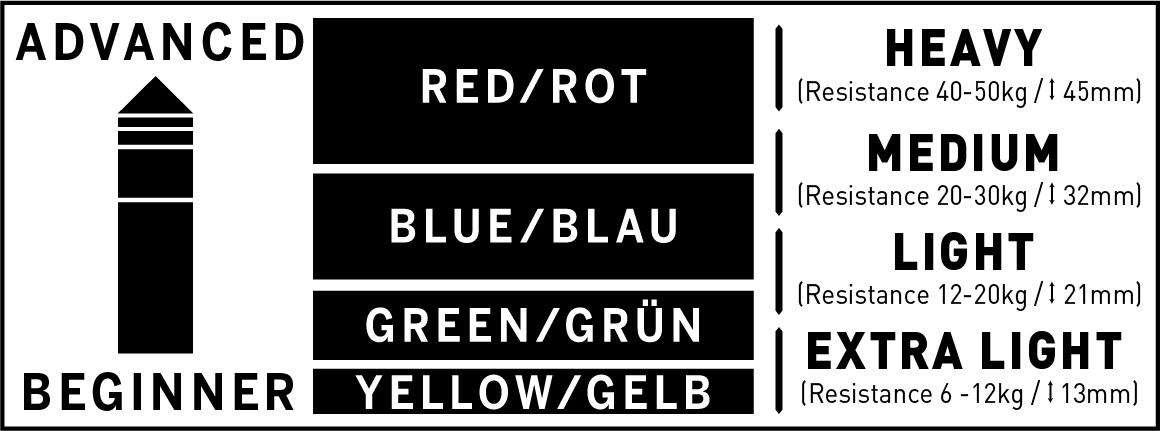 Eine Tabelle mit farbigen Rechtecken für Widerstandsbänder. Farben sind Gelb, Grün, Blau und Rot.