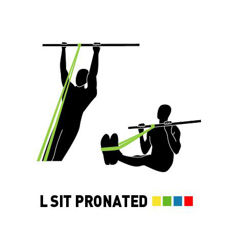 Strichmännchen, das die L-Sit-Pronationsübung mit einem Widerstandsband demonstriert.