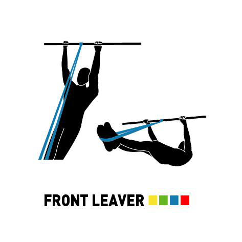 Zwei schwarze Silhouetten, die Klimmzüge mit einem blauen Widerstandsband machen. Darunter steht 'FRONT LEVER'.