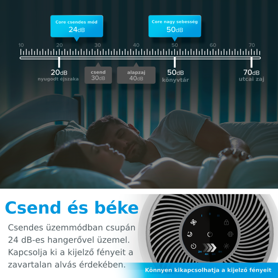 Férfi és nő békésen alszik egy zajszint-táblázattal és egy légtisztítóval alul.