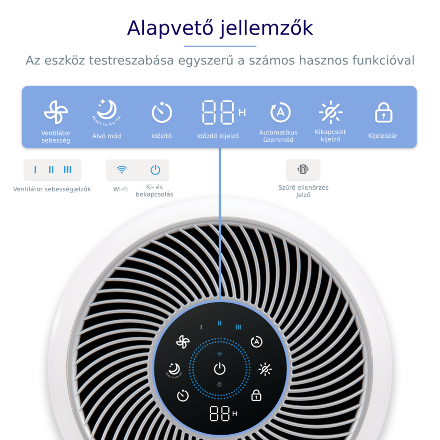 Levegőtisztító, vezérlőpanellel, ami különböző funkciókat mutat. Fehér test.