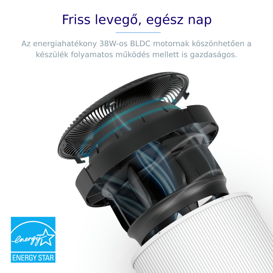 Egy légtisztító belső alkatrészei. Egy kék energiaáramlási diagramot jelenítenek meg. Szöveg: Friss levegő, egész nap.