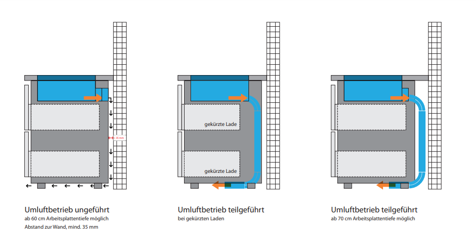 Diagramm mit verschiedenen Lüftungsmodi und deren Installation.