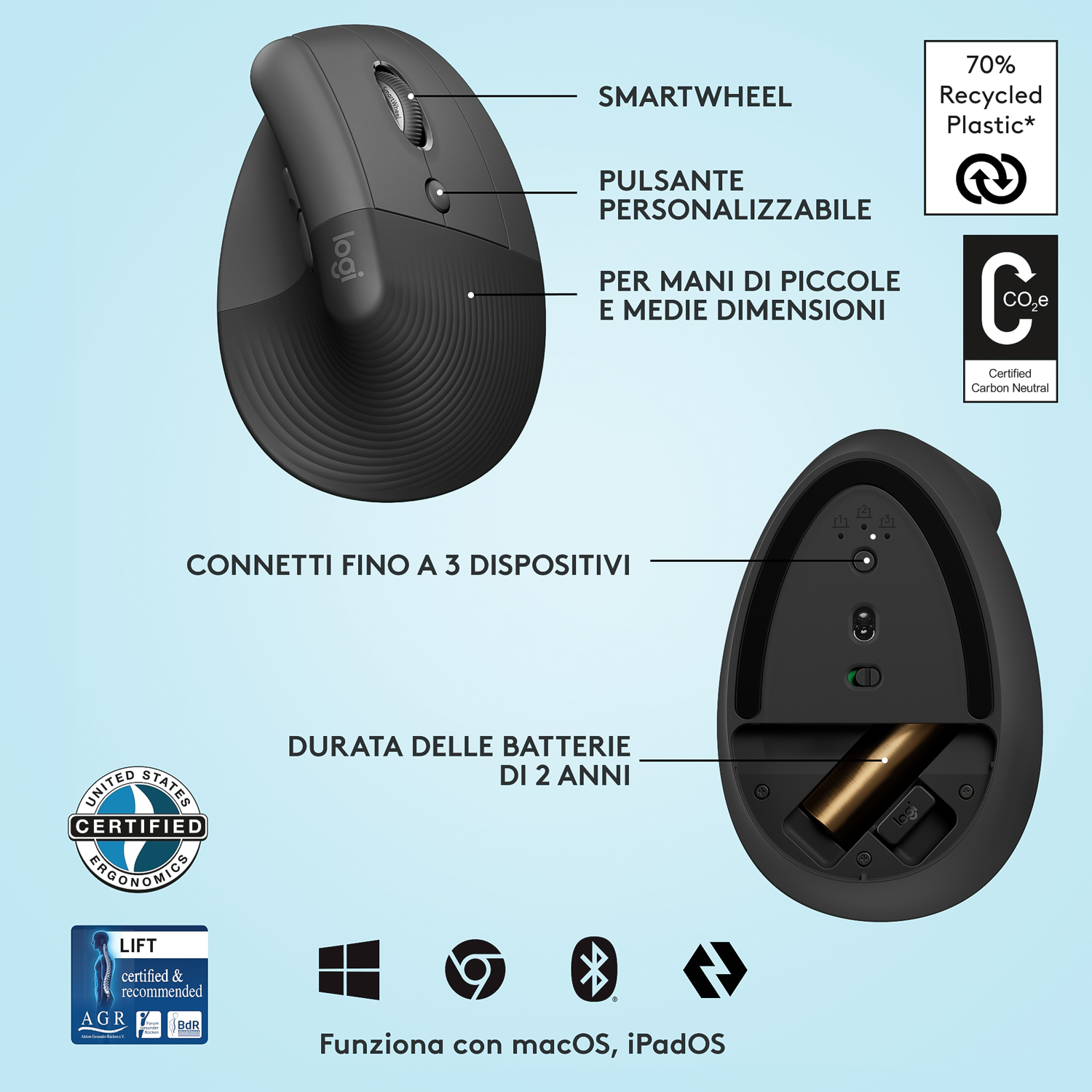 Mouse ergonomico nero con etichette e icone.