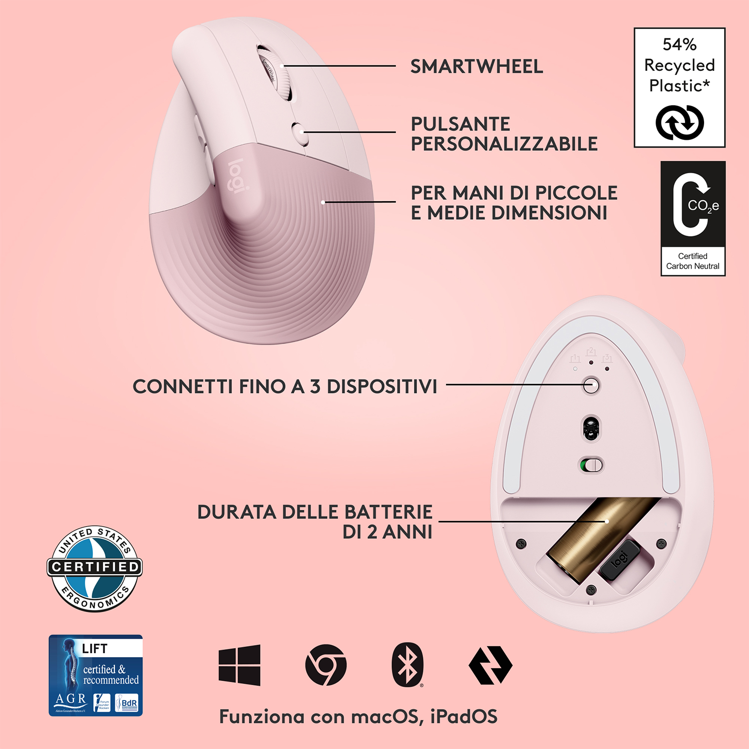Mouse ergonomico rosa e grigio con funzionalità etichettate e testo.