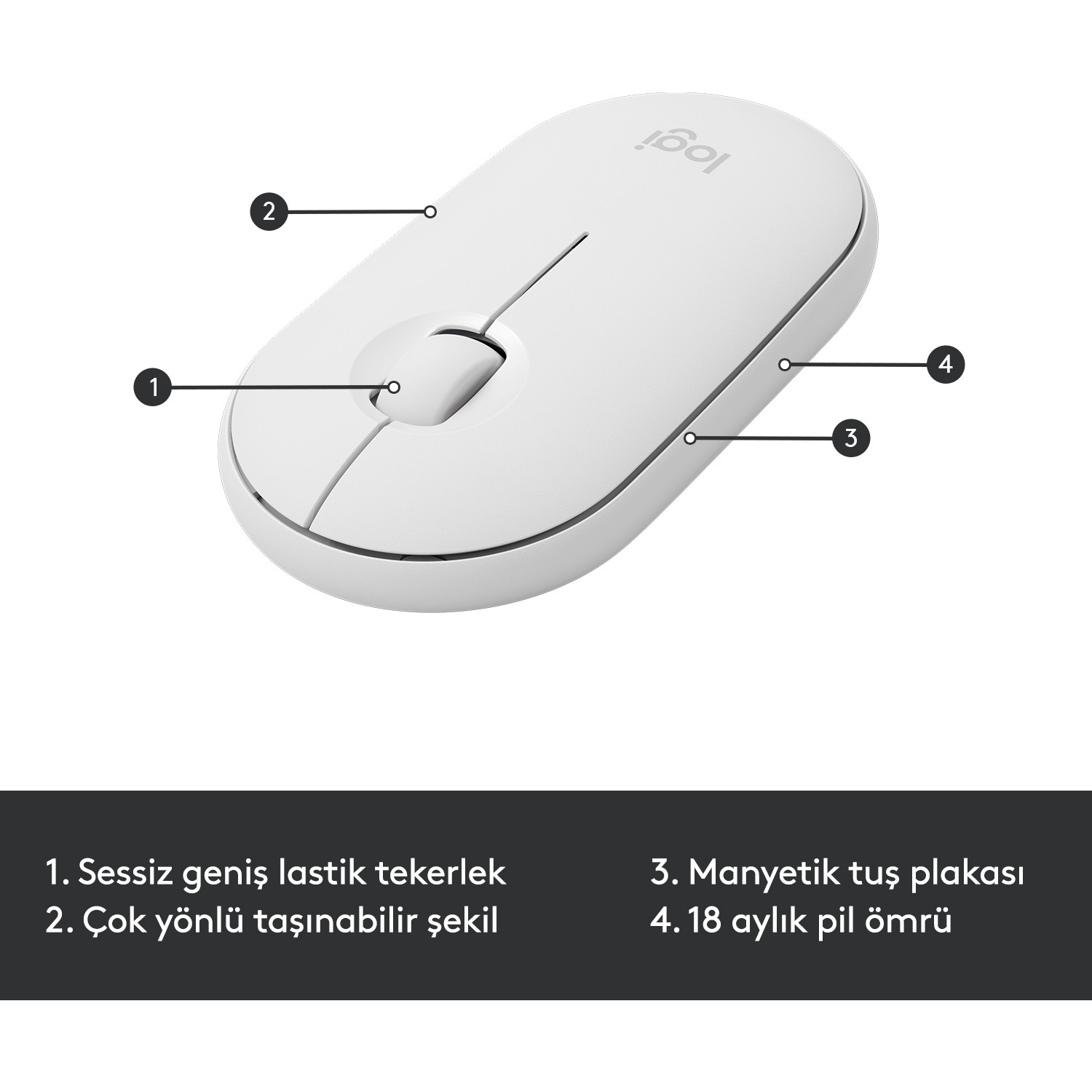 Beyaz Logitech kablosuz fare, düğme ve kaydırma tekerleği detaylarını, metin etiketleriyle gösteriyor.