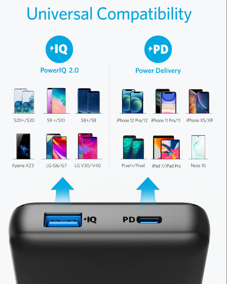 Schwarze Powerbank mit USB- und USB-C-Anschlüssen und ein Diagramm, das die Telefonkompatibilität zeigt.