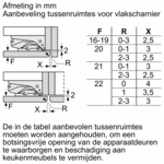 Diagram toont afmetingen voor het installeren van kastscharnieren met afmetingen voor F, R en X.