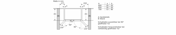 Schema einer Küchenschrank mit Maßen in mm, einschließlich einer Tabelle.