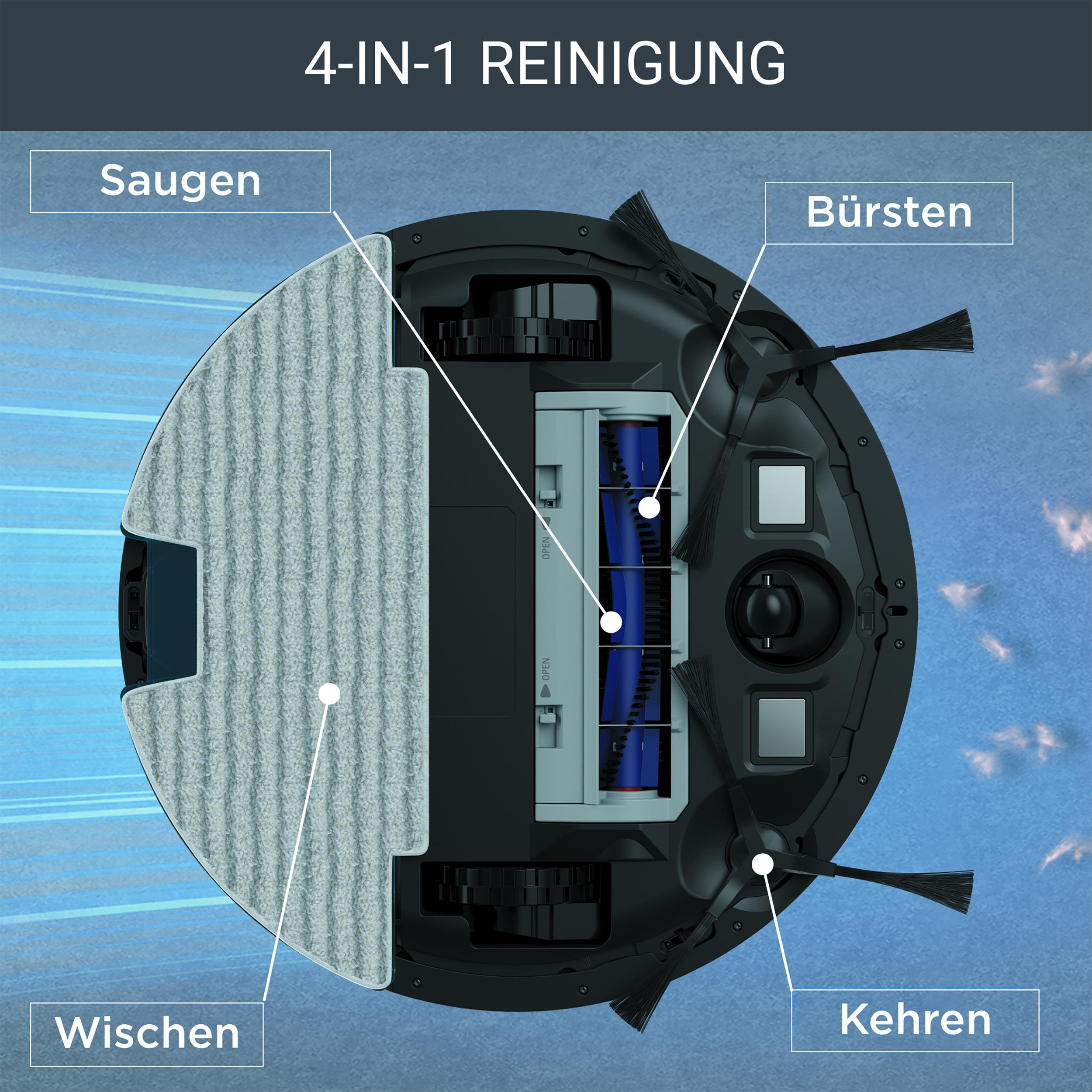 Roboter-Staubsauger mit beschrifteten Teilen: Saugen, Wischen, Bürsten, Kehren.