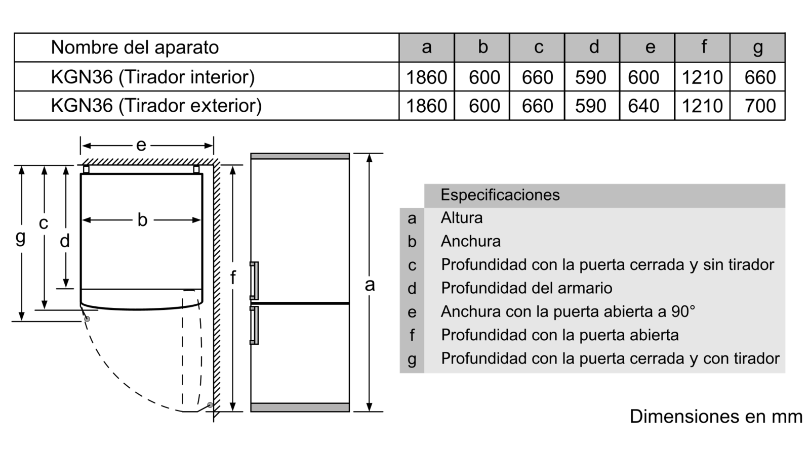 Diagrama con dimensiones de un armario. Texto en español enumera medidas para varios tipos de armario.