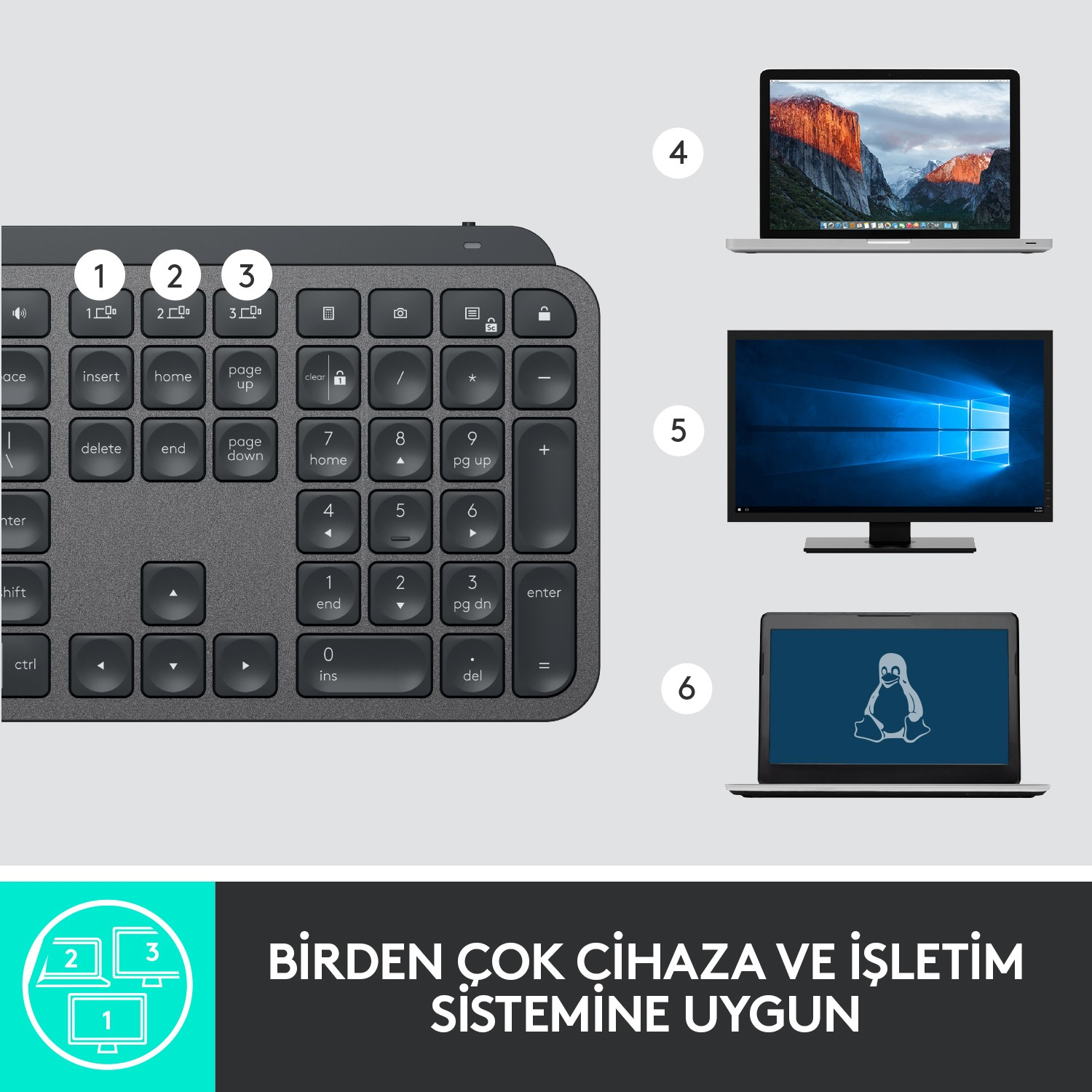 Bir klavye ve farklı işletim sistemlerini ve cihazları gösteren üç ekran.