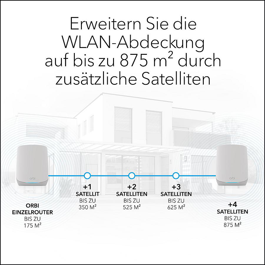 Diagramm eines Hauses mit WLAN-Router und Satelliten zur Erweiterung der WLAN-Abdeckung. Text: WLAN-Abdeckung.