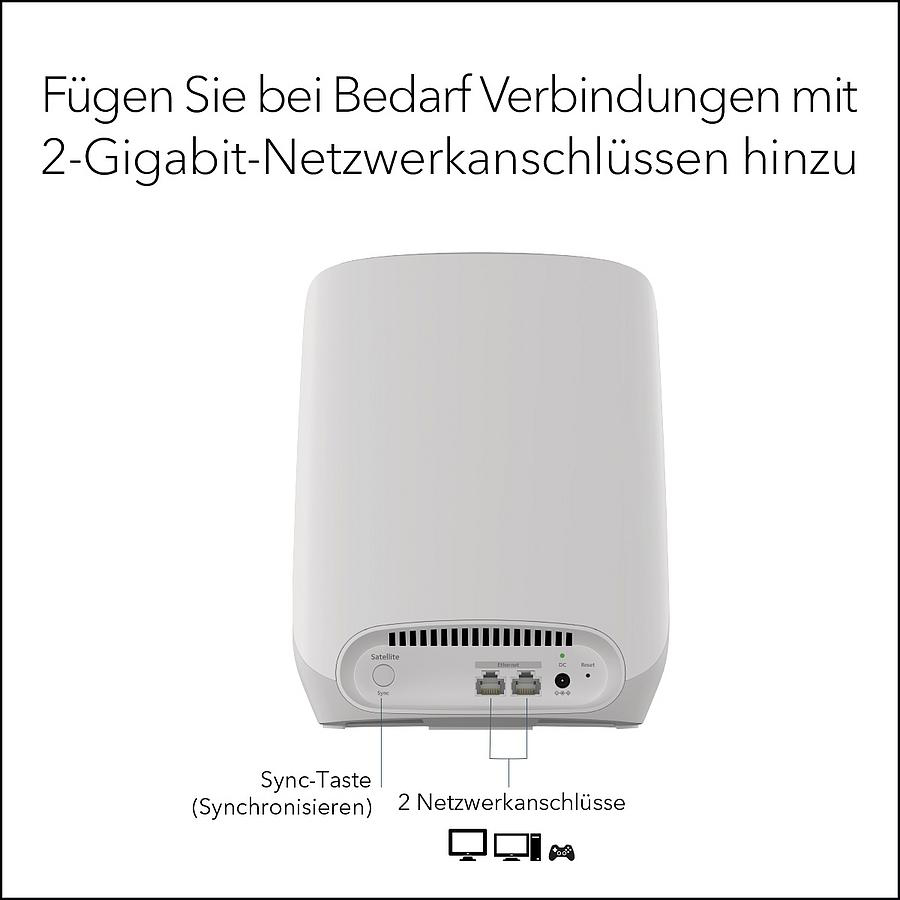 Ein weißes Gerät mit Text und Anschlüssen auf der Rückseite. Der Text ist auf Deutsch.