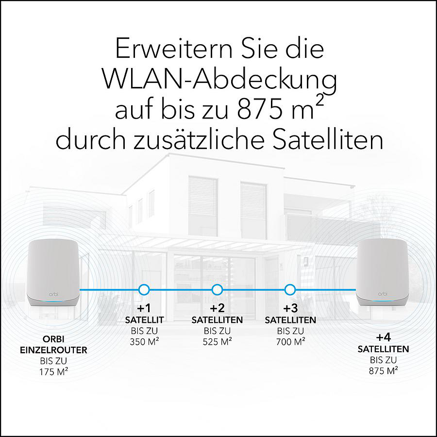 Ein Diagramm, das einen Netzwerkrouter mit Satelliten-Extendern für die WLAN-Abdeckung im Haus zeigt.
