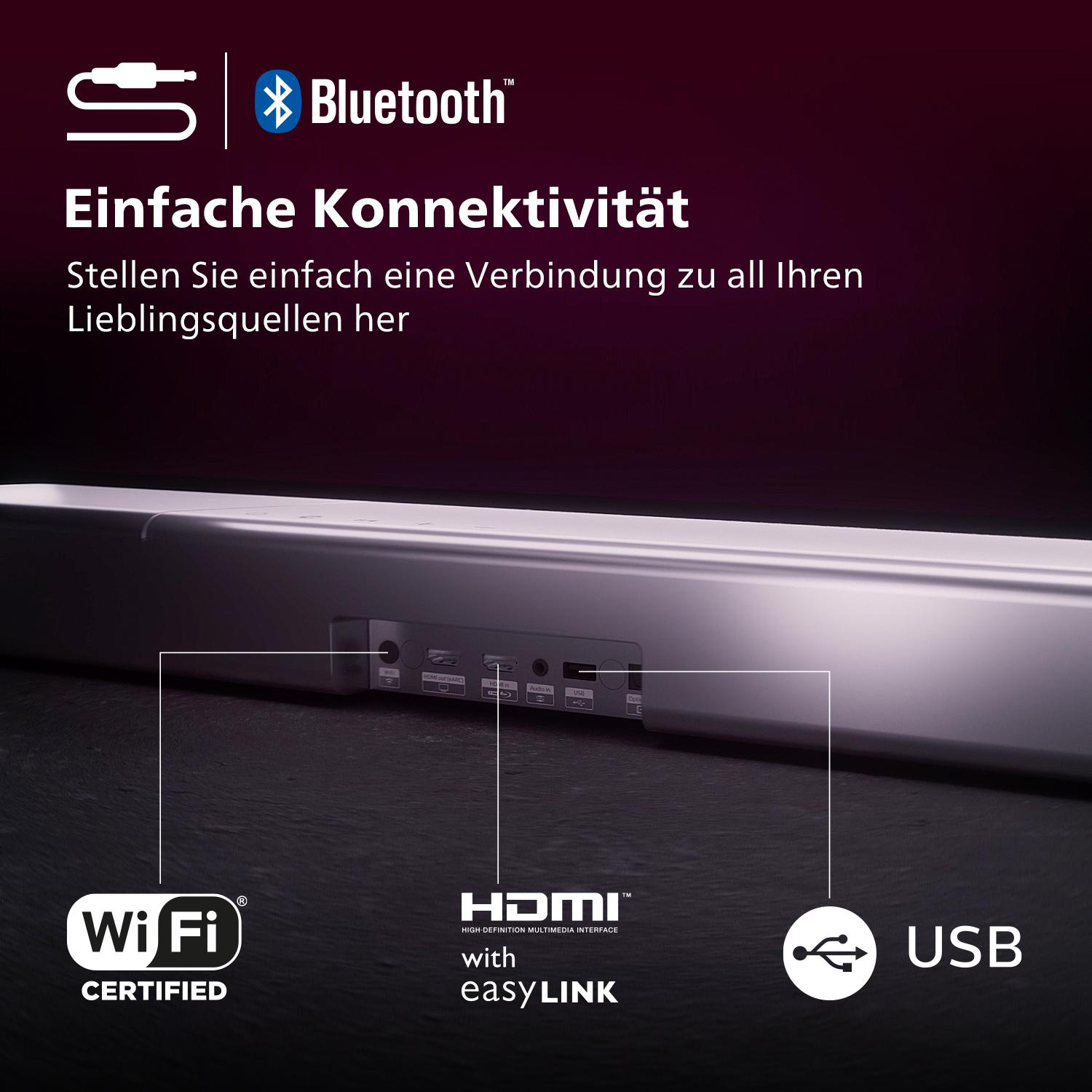 Bild zeigt eine Soundbar mit Text über Bluetooth- und Wi-Fi-Konnektivität und USB.