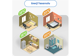 MEROSS Wi-Fi Uzaktan Kontrollü Akıllı Termostat_2