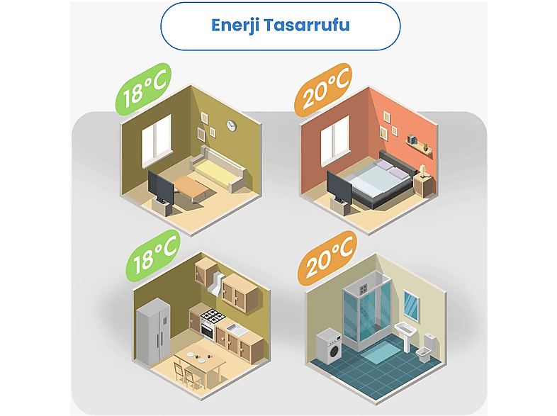 MEROSS Wi-Fi Uzaktan Kontrollü Akıllı Termostat_2