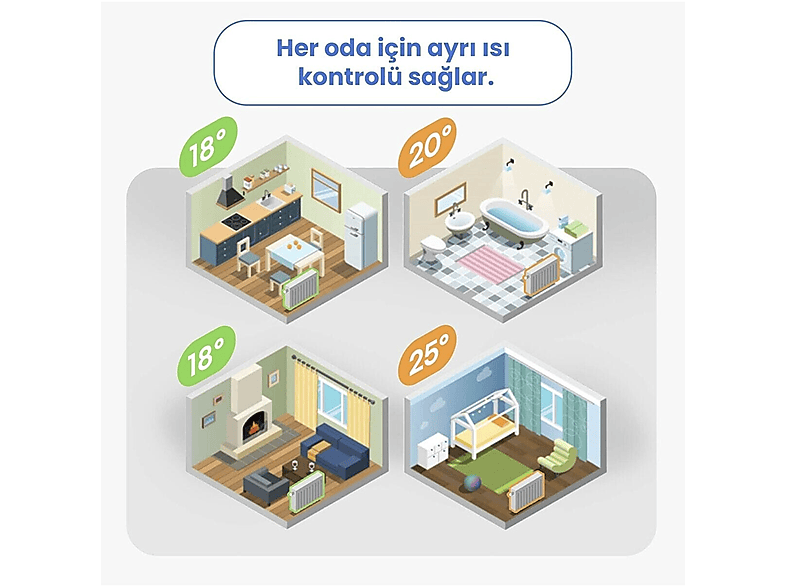 MEROSS Wi-Fi Uzaktan Kontrollü Akıllı Termostat Vanası (Sadece Meross Hub ile Çalışır)_4