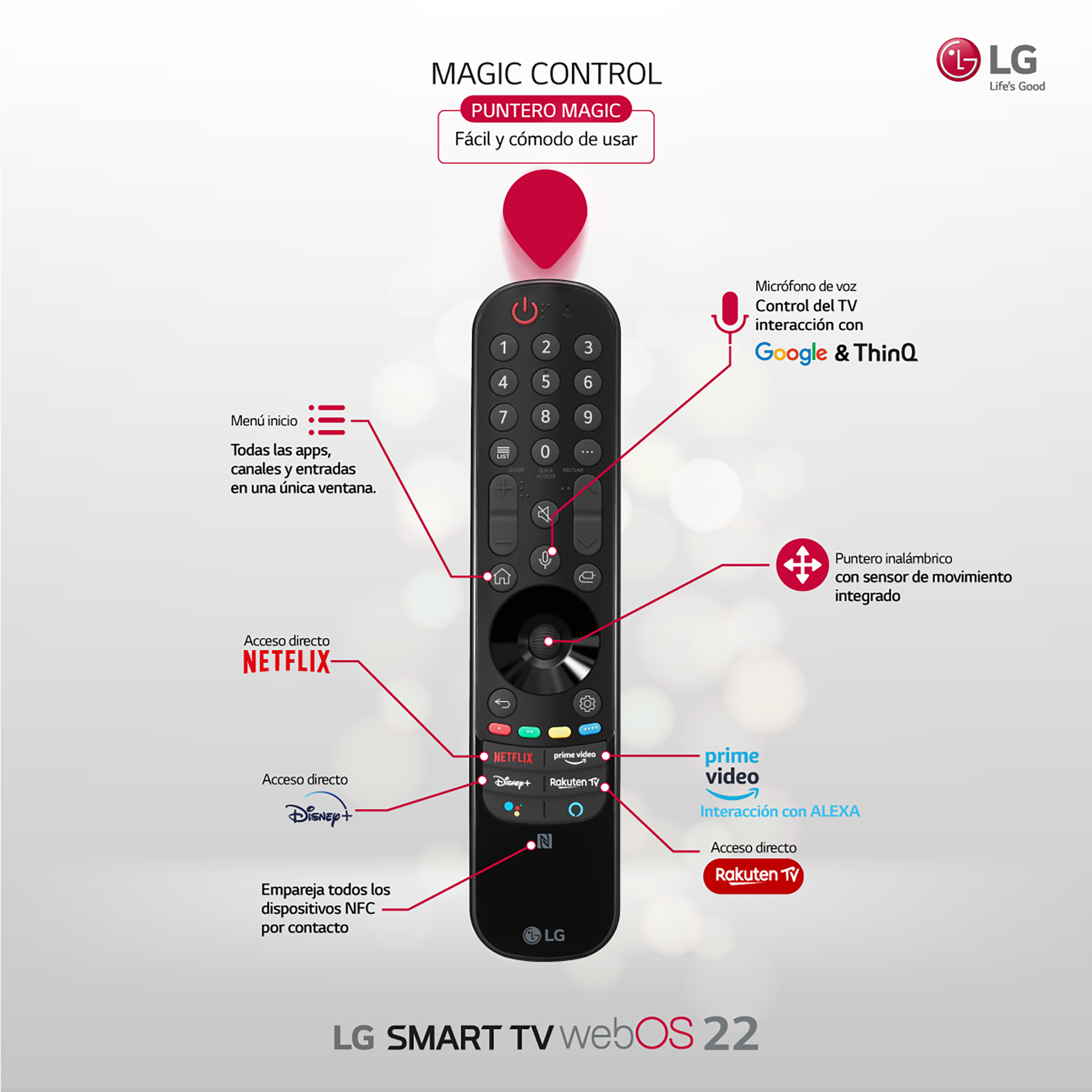 Mando a distancia LG Smart TV con funciones e iconos destacados.