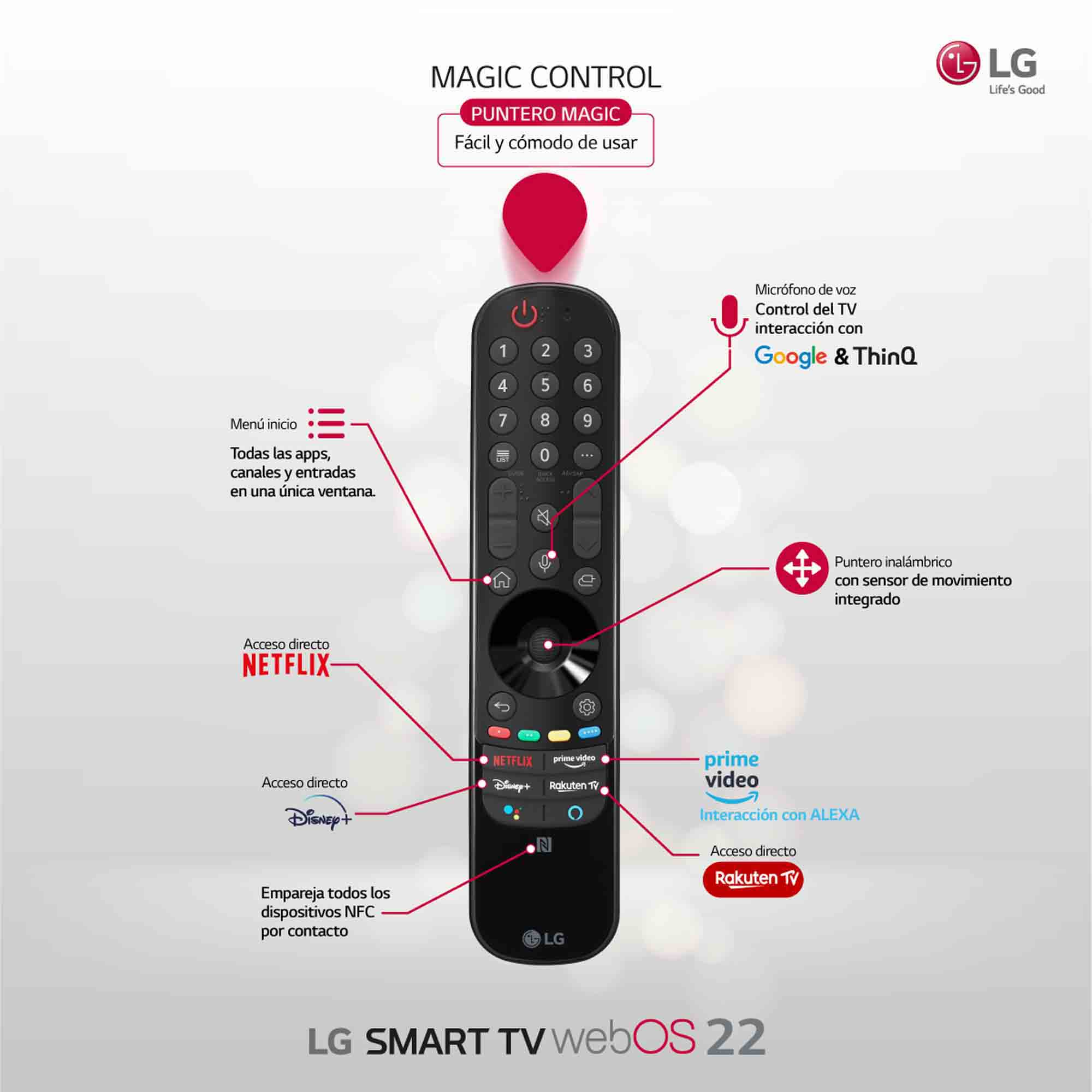 Mando a distancia LG Magic Control con botones e iconos etiquetados sobre un fondo claro.