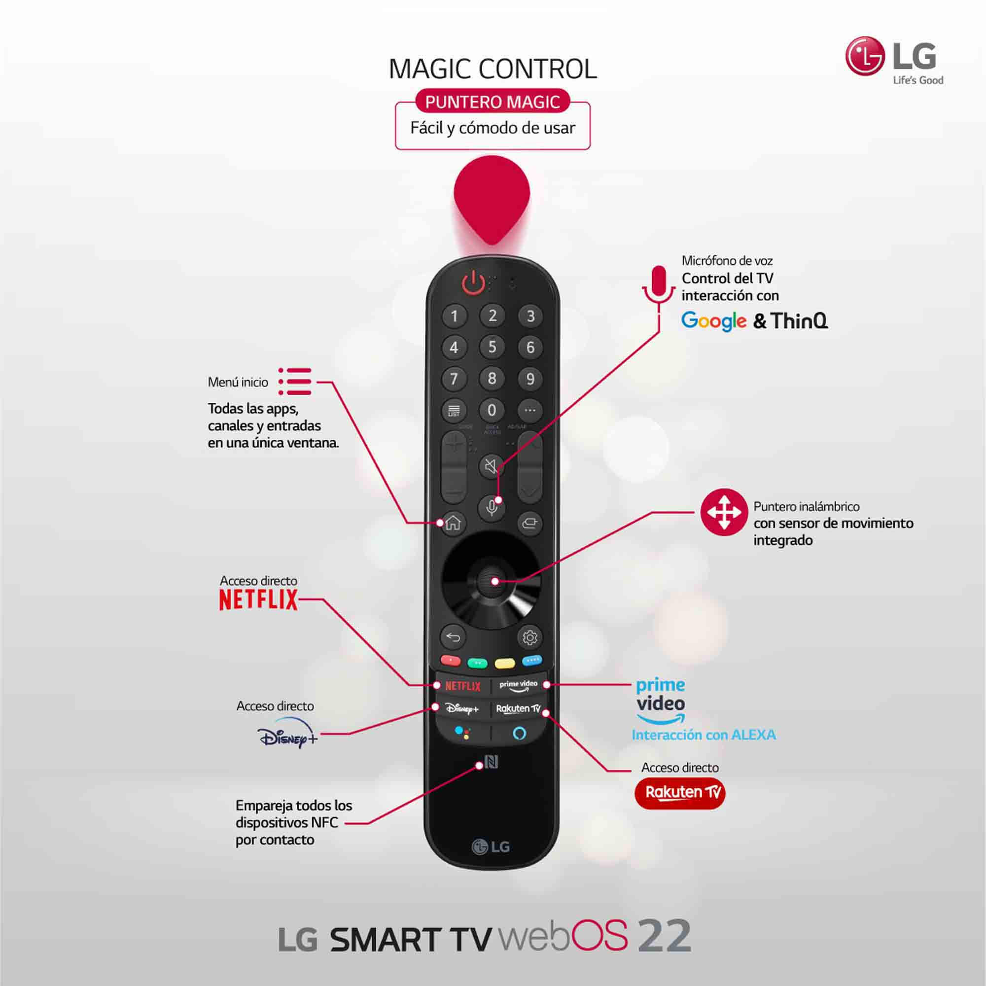 Mando a distancia LG Smart TV con detalles de botones y accesos directos.