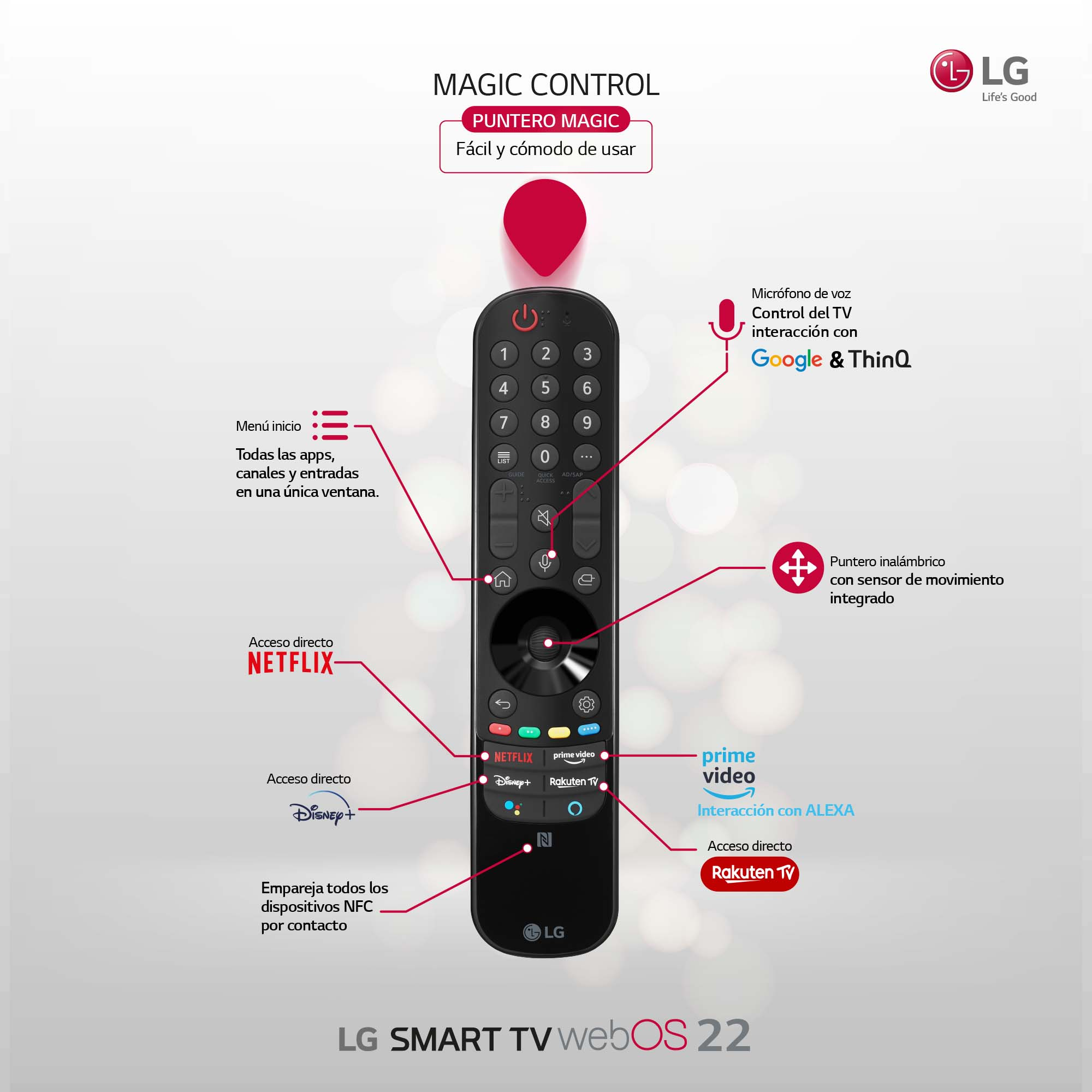 LG Magic Remote mostrando botones y funciones como Netflix, Prime Video y control por voz.