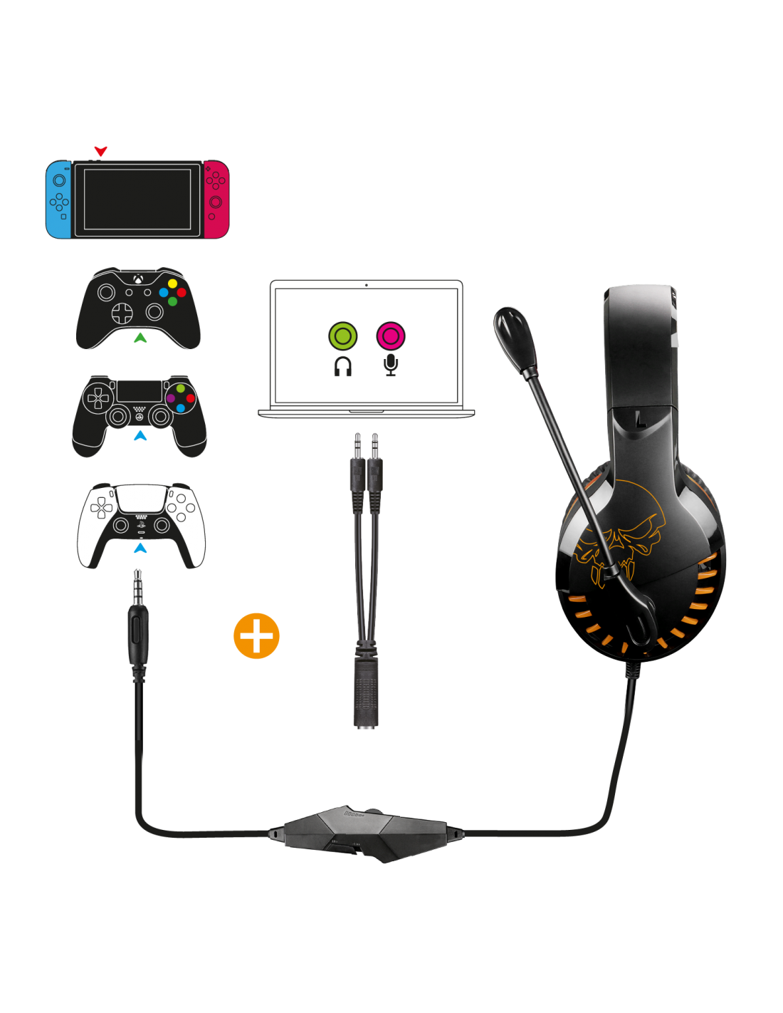 Egy gamer headset különböző csatlakozási lehetőségekkel.