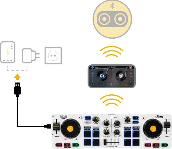 DJ-Setup mit Mischpult, Lautsprechern und angeschlossenem Ladekabel.