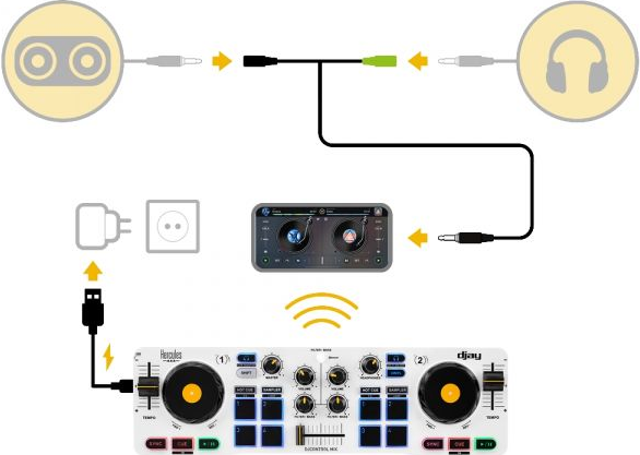 Diagramm von DJ-Equipment: Lautsprecher, Kopfhörer, Mixer, Netzteil und Bedienfeld mit Verbindungskabeln und Funksignal.