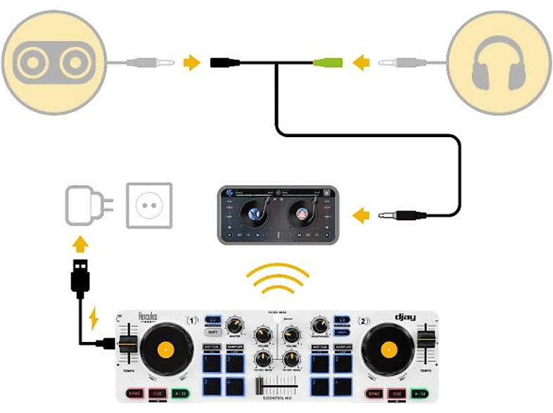 HERCULES DJControl Mix; DJ-controller — Foto 2 von 5