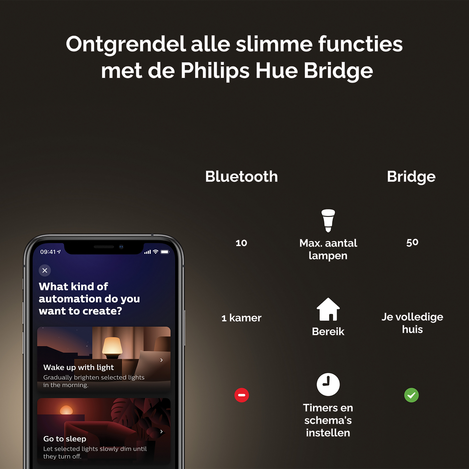 Philips Hue Luster kogellamp White and Color E14 2-pack