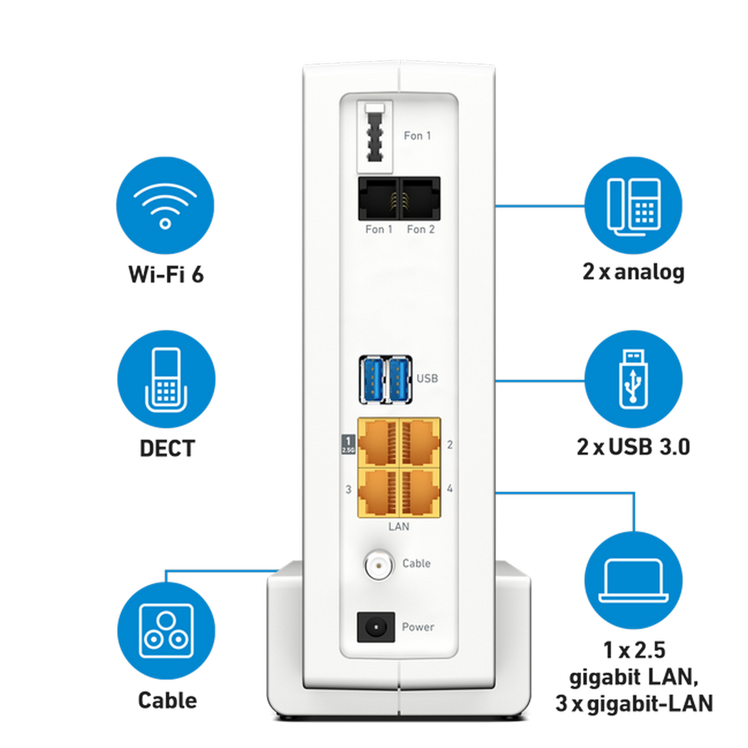 White internet router with ports and labeled icons. Shows Wi-Fi, LAN, and phone connections.