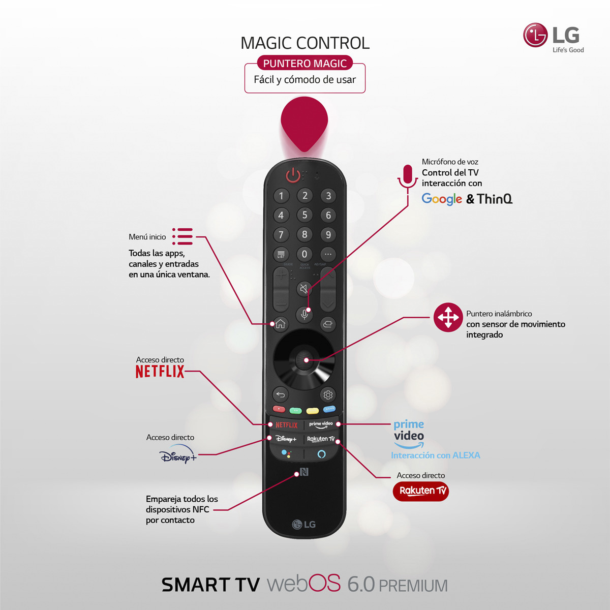 Un mando a distancia con botones y descripciones de las funciones, incluyendo Netflix, Prime Video y Google & ThinQ.