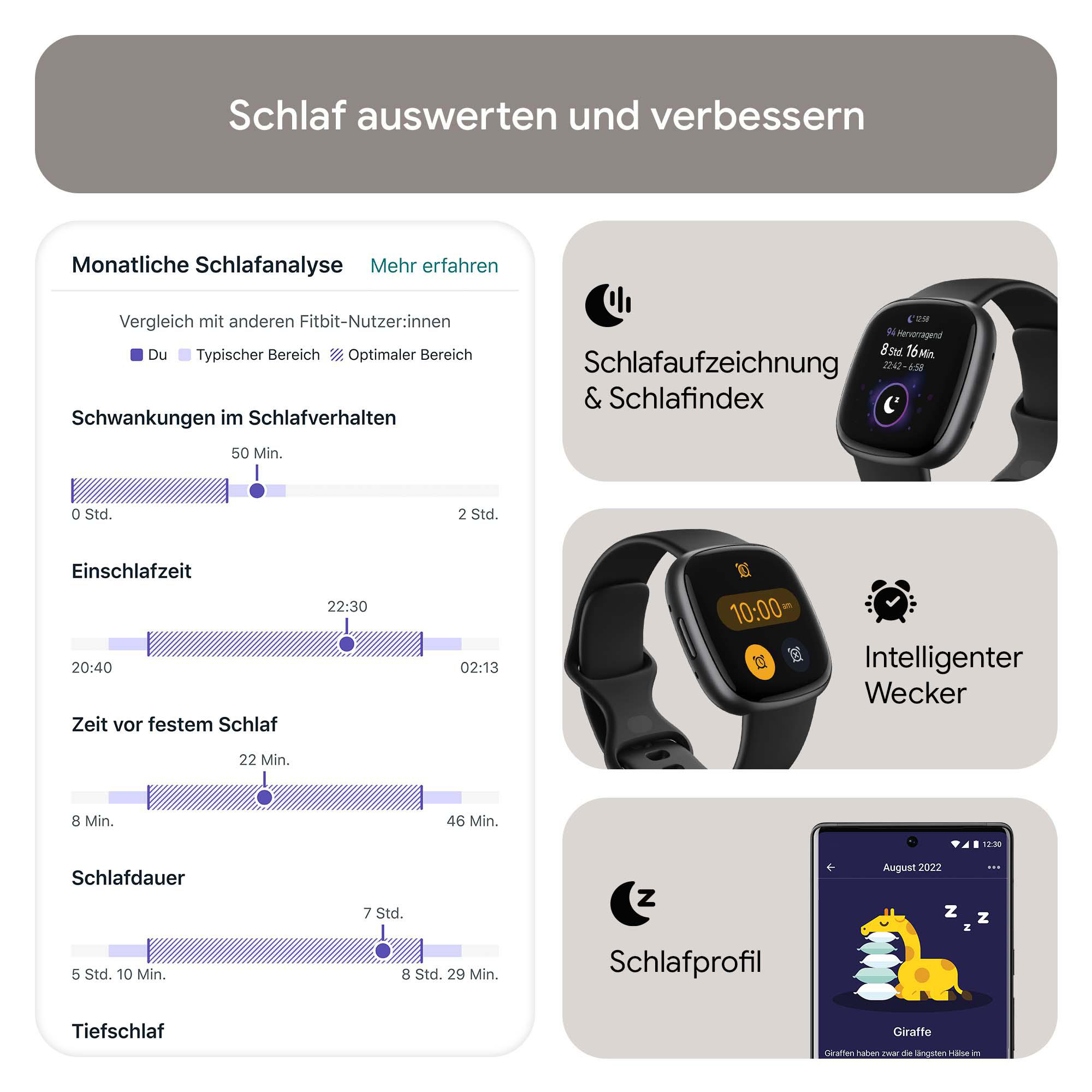 Grafik zur Schlafanalyse auf einer Uhr, einschließlich Schlafphasen, Dauer und Schlafprofil.