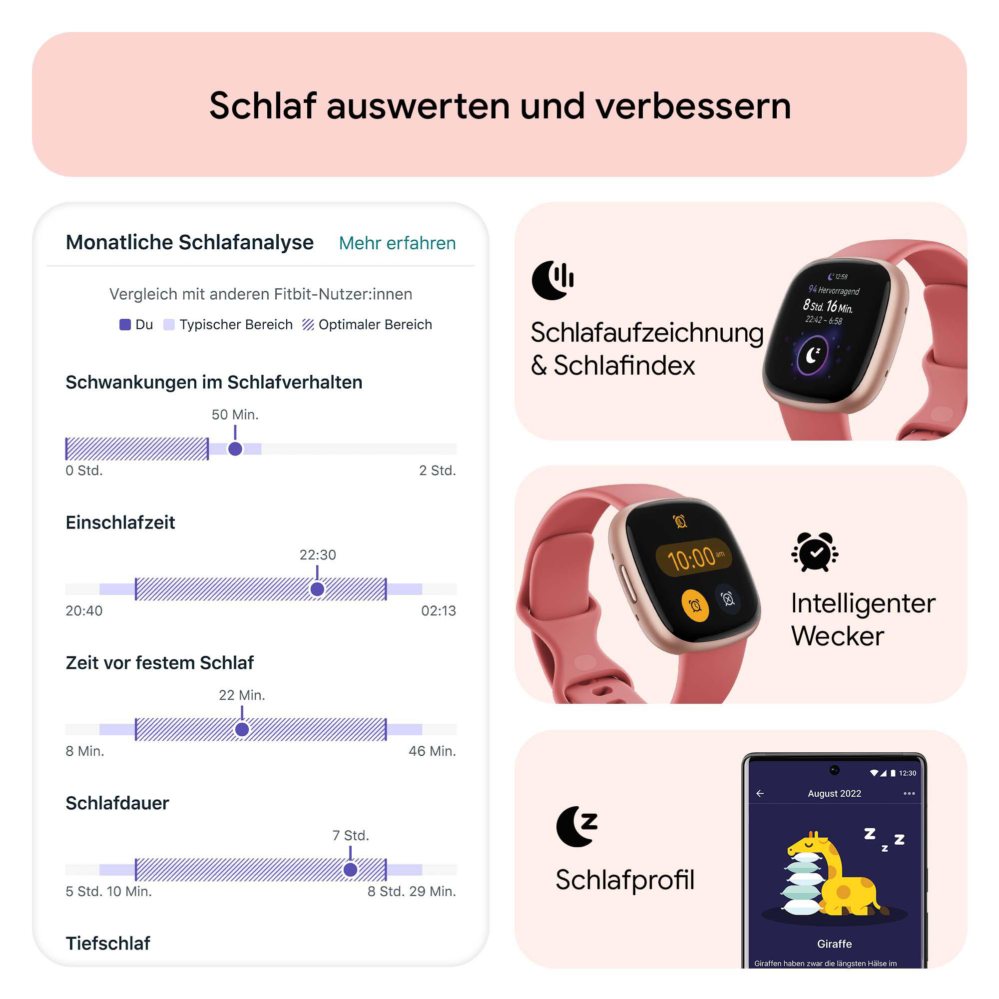 Infografik zur Schlafanalyse mit Diagrammen und Bildern einer Smartwatch und eines Telefons.