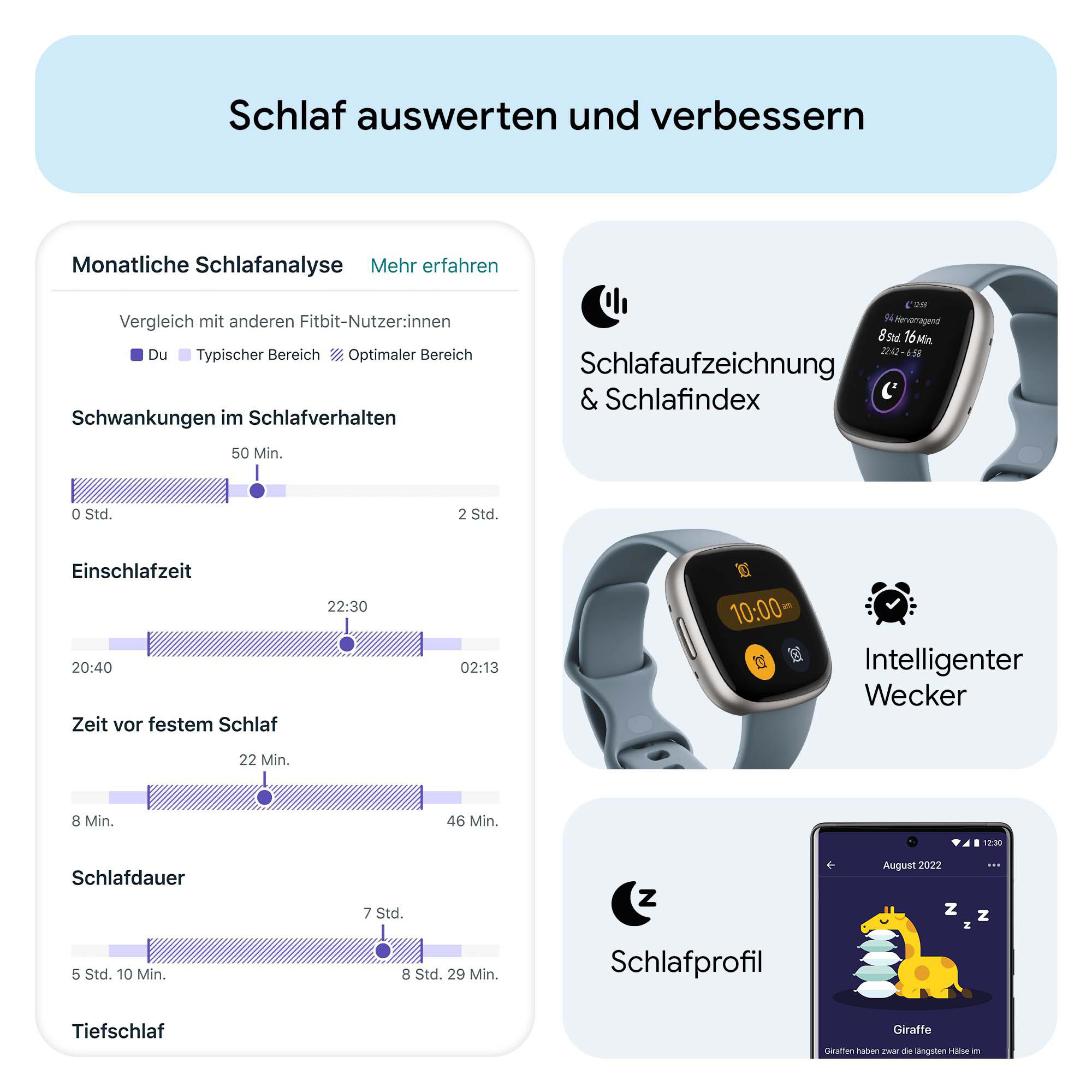 Infografik zur Schlafqualität, Diagramme und eine Smartwatch zeigend.