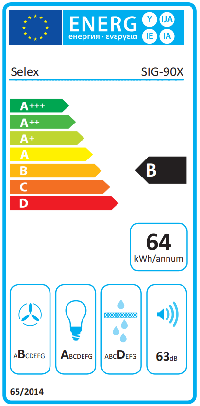 Energia címke különböző besorolásokkal és szimbólumokkal. A skála A+++-tól D-ig tart.