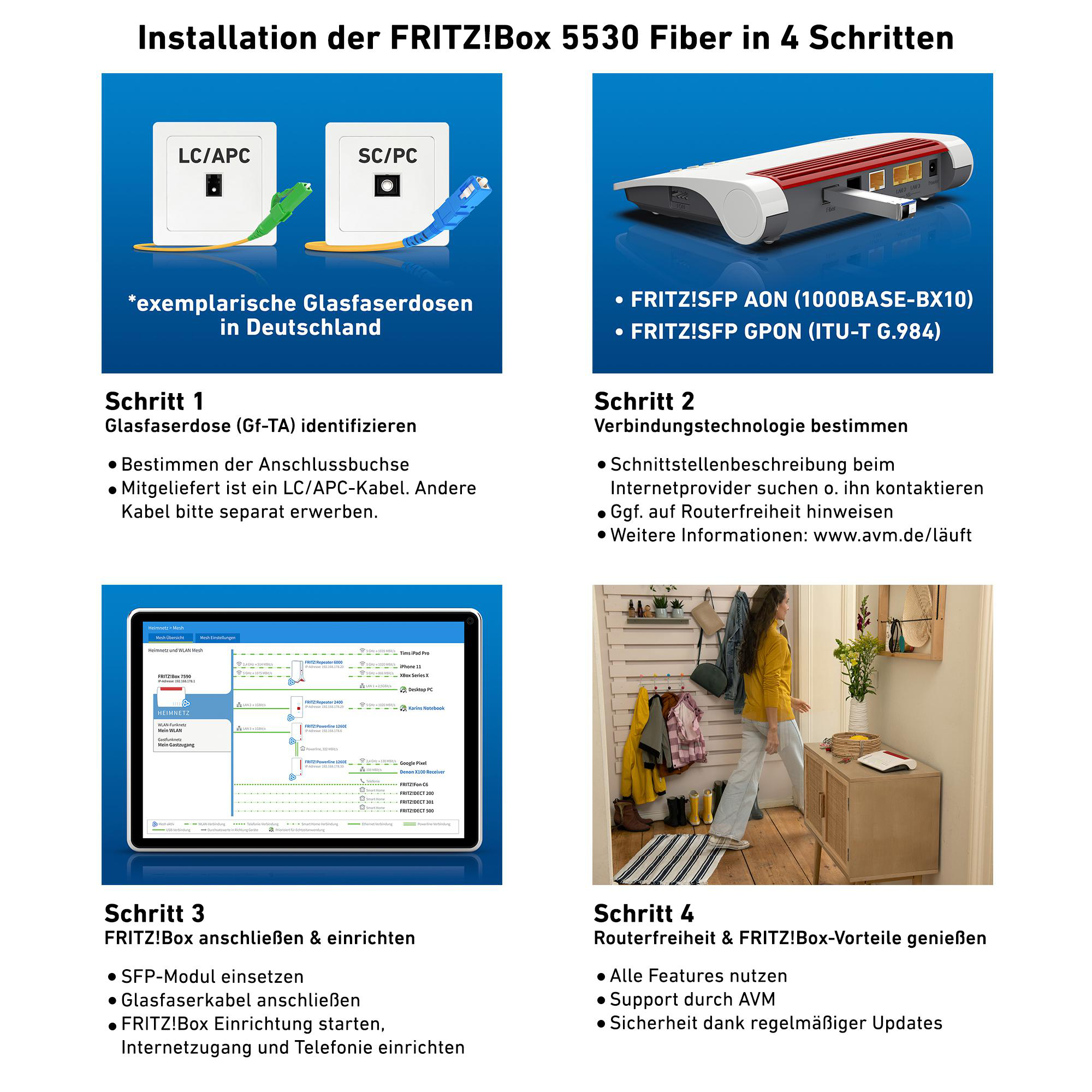 Installationsanleitung für einen FritZ!Box 5530 Glasfaserrouter in vier Schritten.