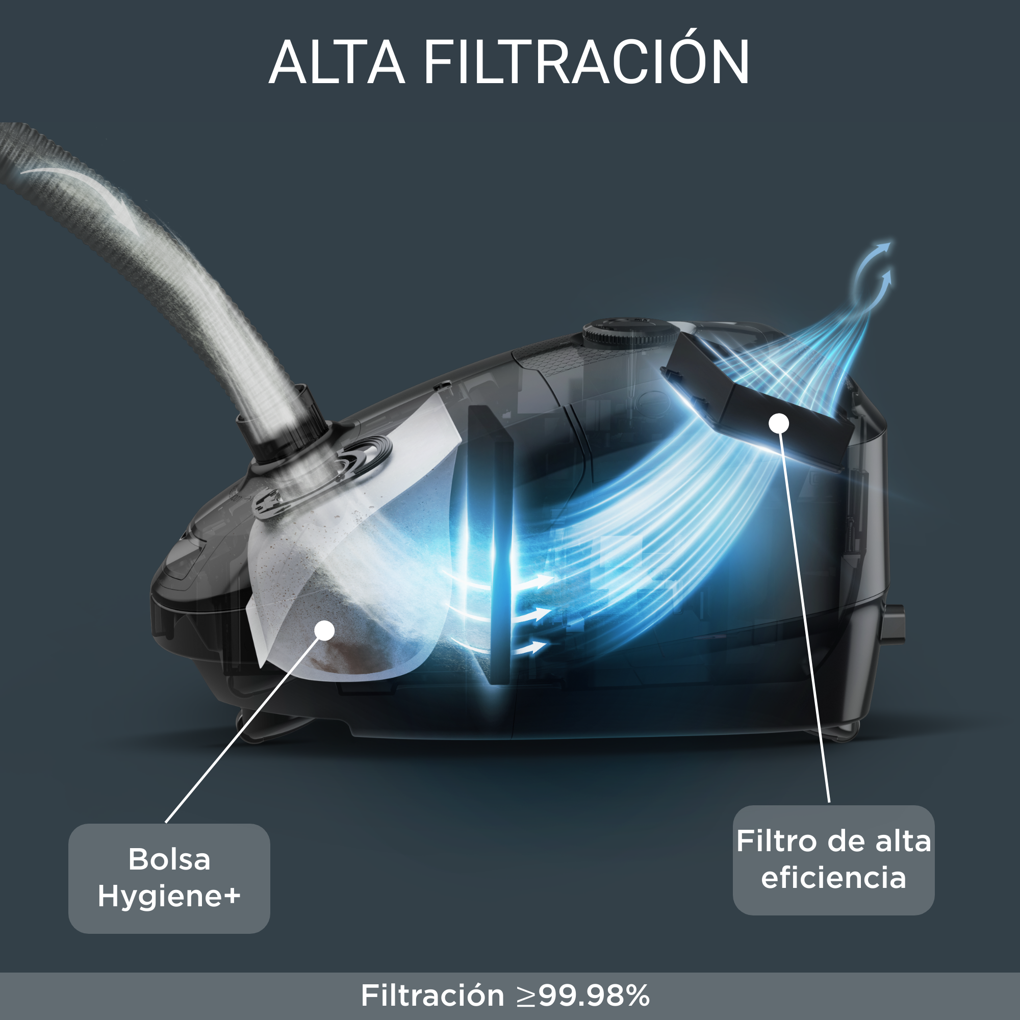 Diagrama de una aspiradora con flechas que ilustran la filtración de aire y los componentes.